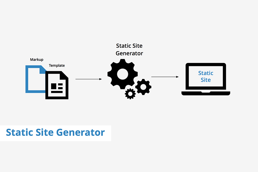 How Static Site Generators Can Transform Your Business